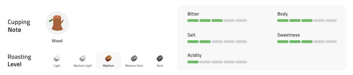 flavor notes acuan untuk cara membuat house blend