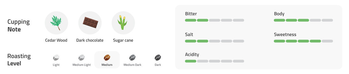flavor notes kopi robusta