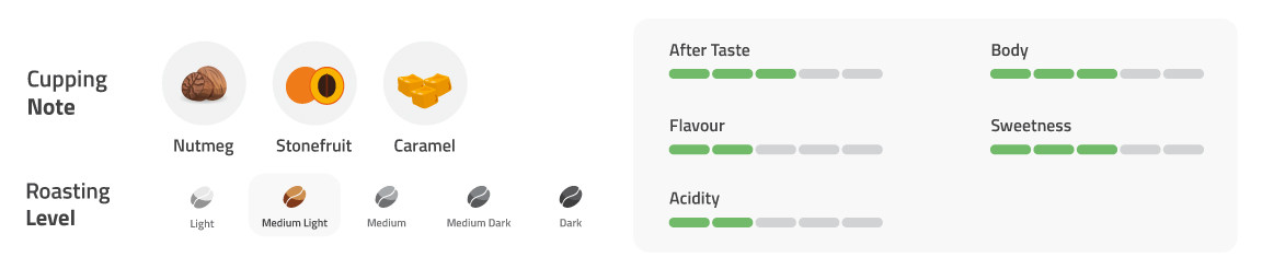 cita rasa single origin Arabica Malabar Natural Process