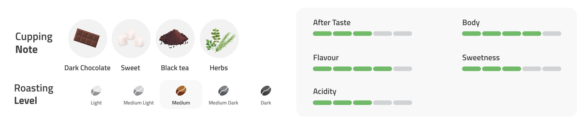 flavor notes kopi arabika