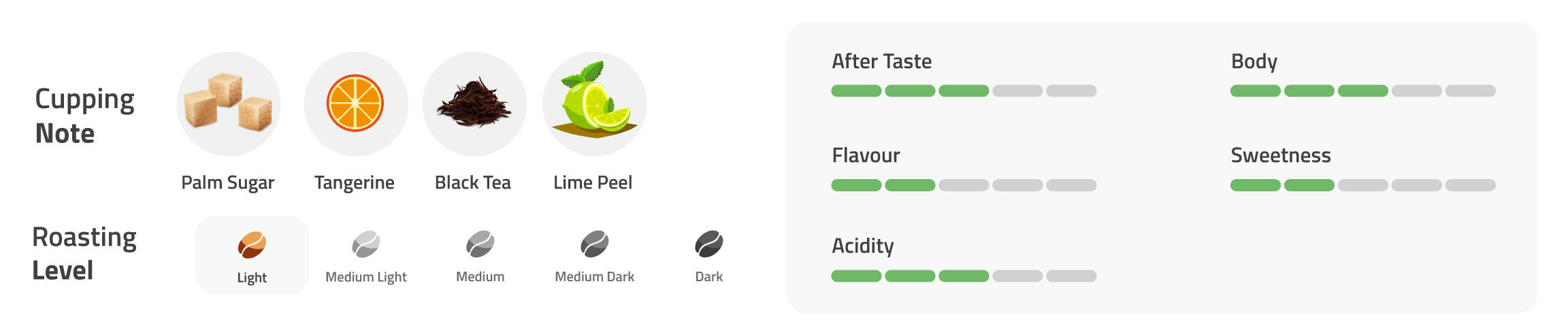 flavor notes kopi arabika
